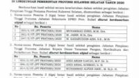 Lelang Jabatan Eselon II Pemprov Sulsel, Ini Nama-nama Yang Masuk Tiga Besar