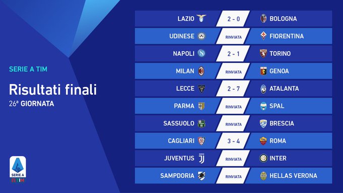 Hasil dan Klasemen Liga Italia Pekan ke-26: Lazio Geser Juventus di Puncak
